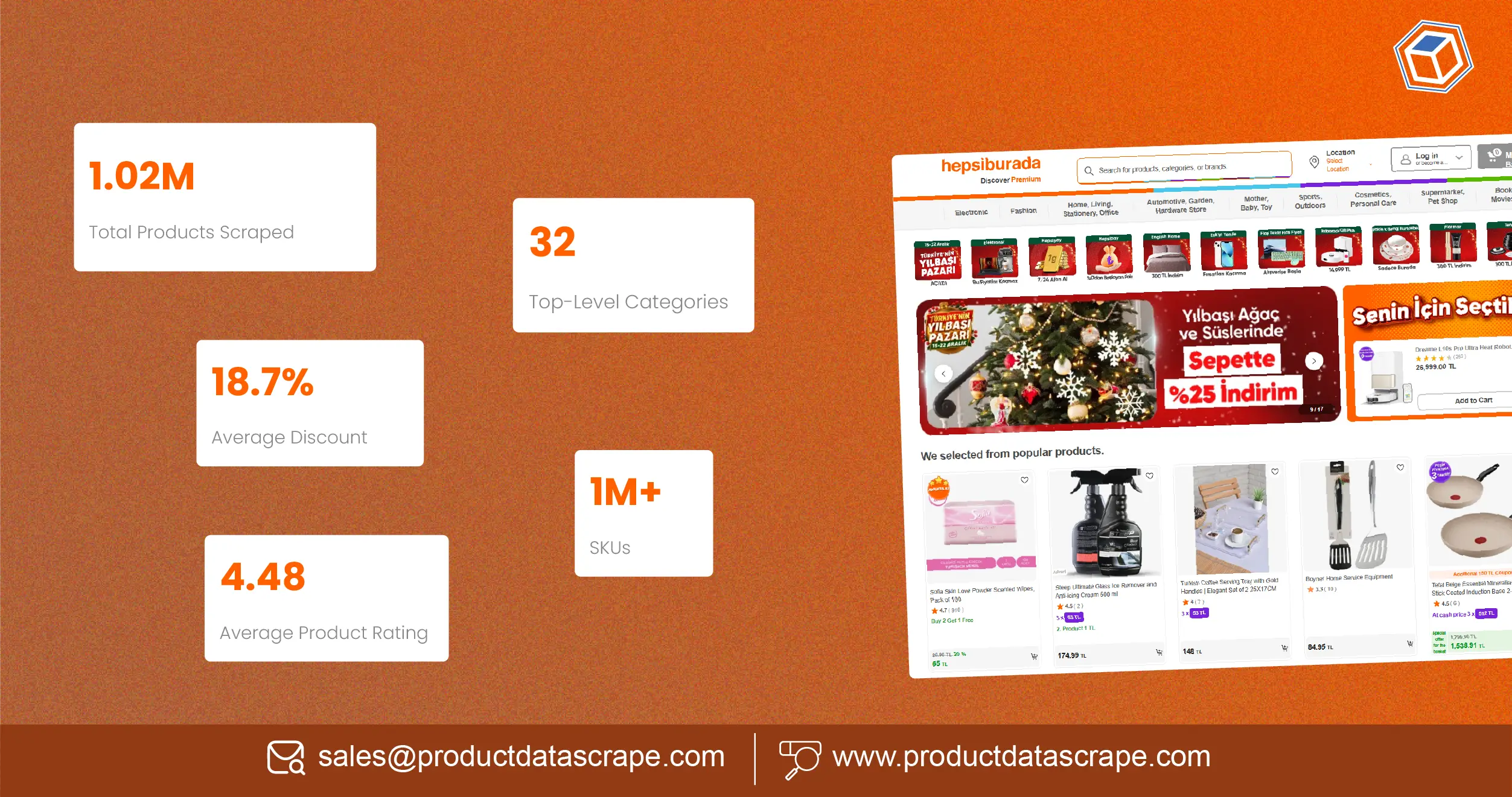 Boost Sales Insights by Extracting Product Data From Hepsiburada Using Web Scraping on 1M+ SKUs